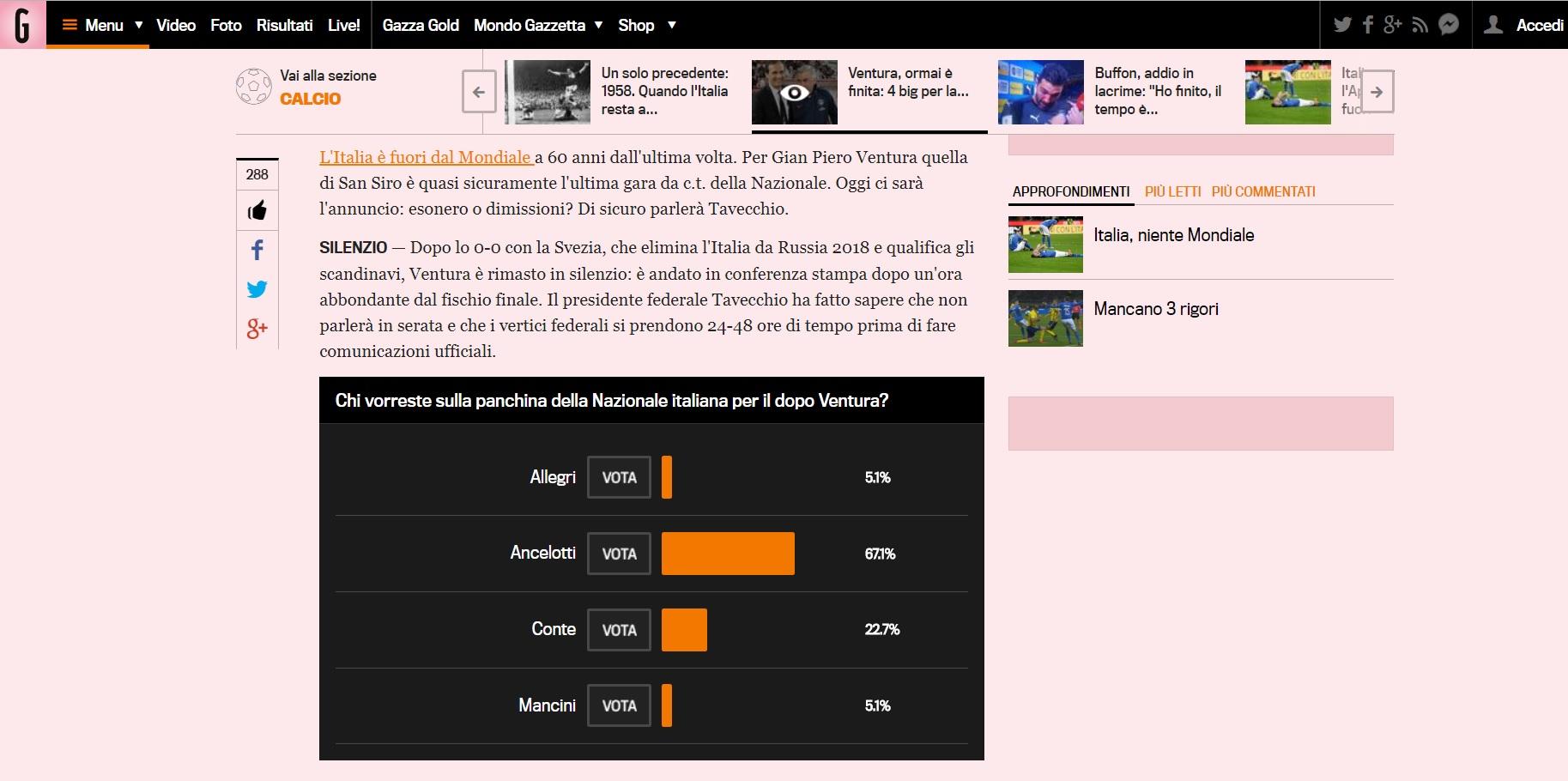 Polling yang dilakukan oleh Gazzete dello Sport. Copyright: Istimewa