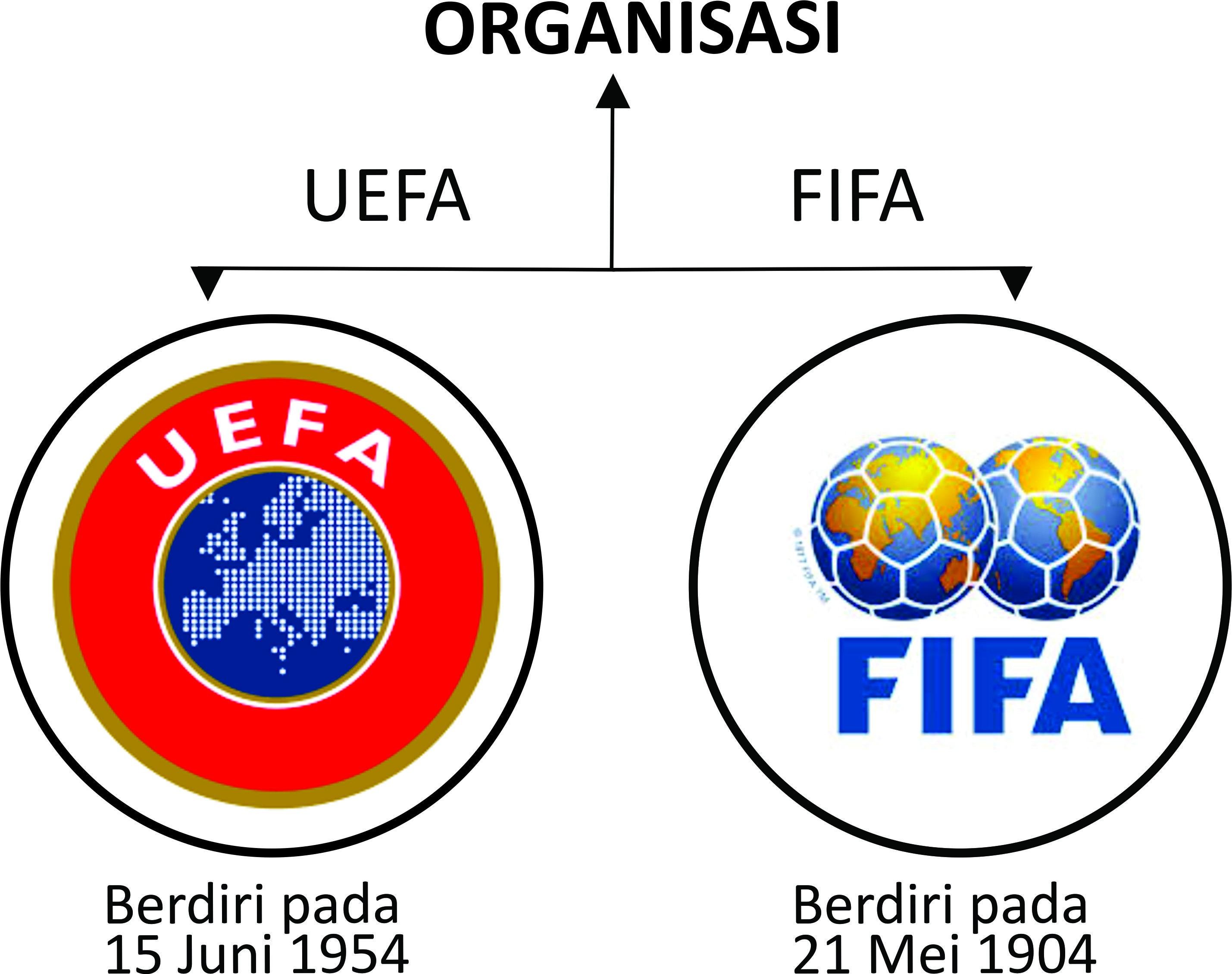 Induk organisasi sepak bola di indonesia adalah pssi yang berdiri pada tahun