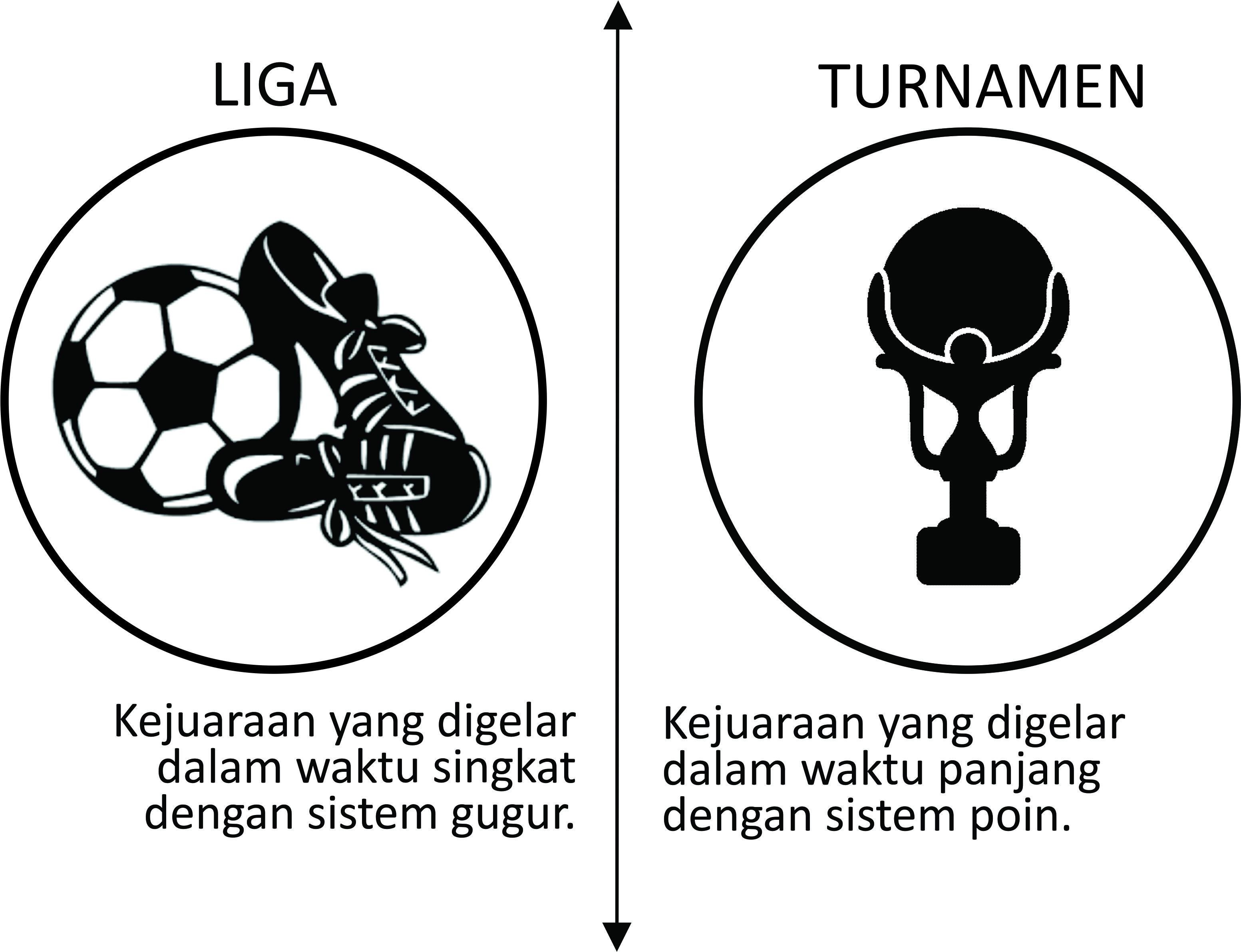 Peraturan Sepakbola (Kompetisi). Copyright: Grafis: Eli Suhaeli/INDOSPORT