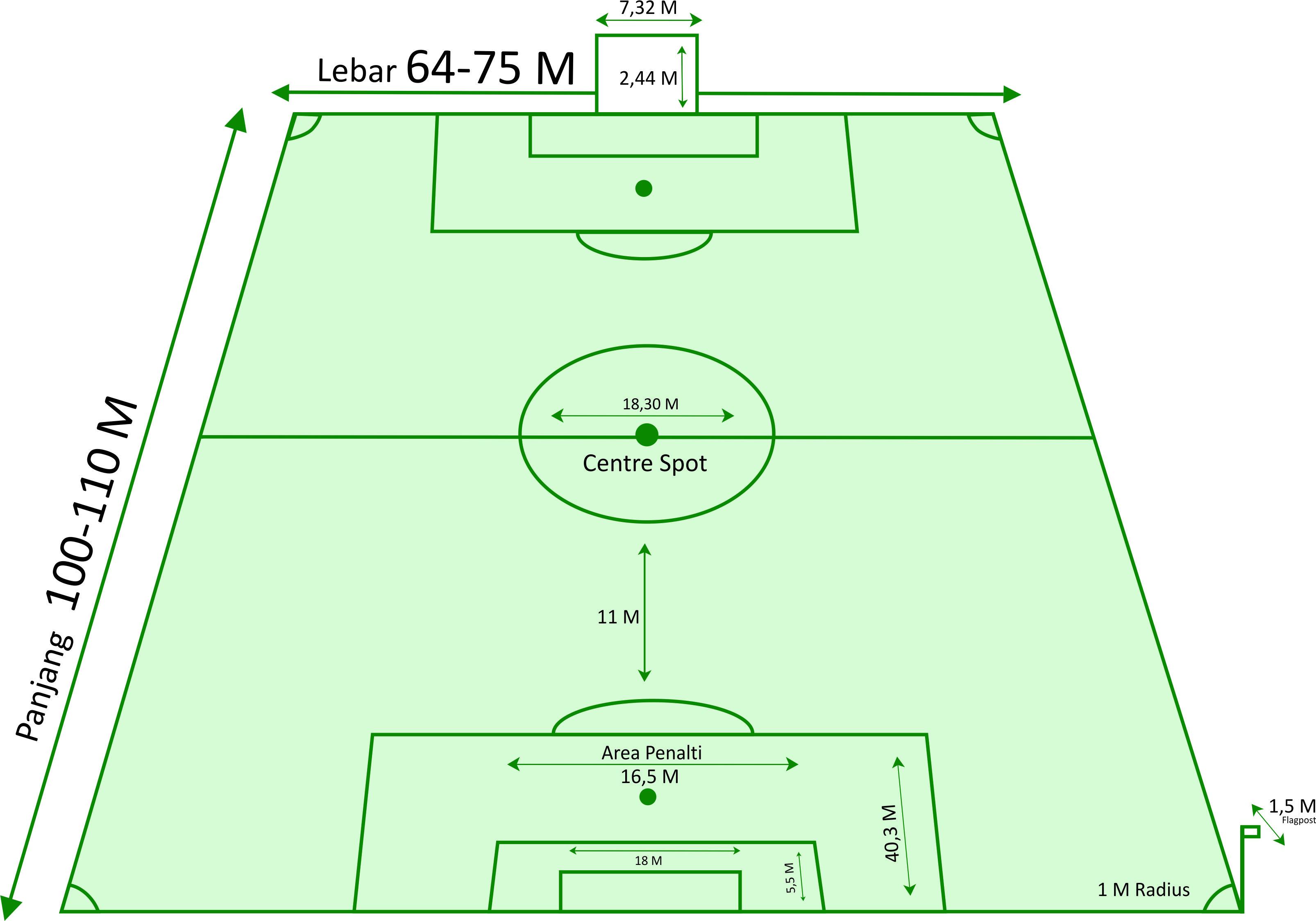 Peraturan Sepakbola (Lapangan). Copyright: Grafis: Eli Suhaeli/INDOSPORT