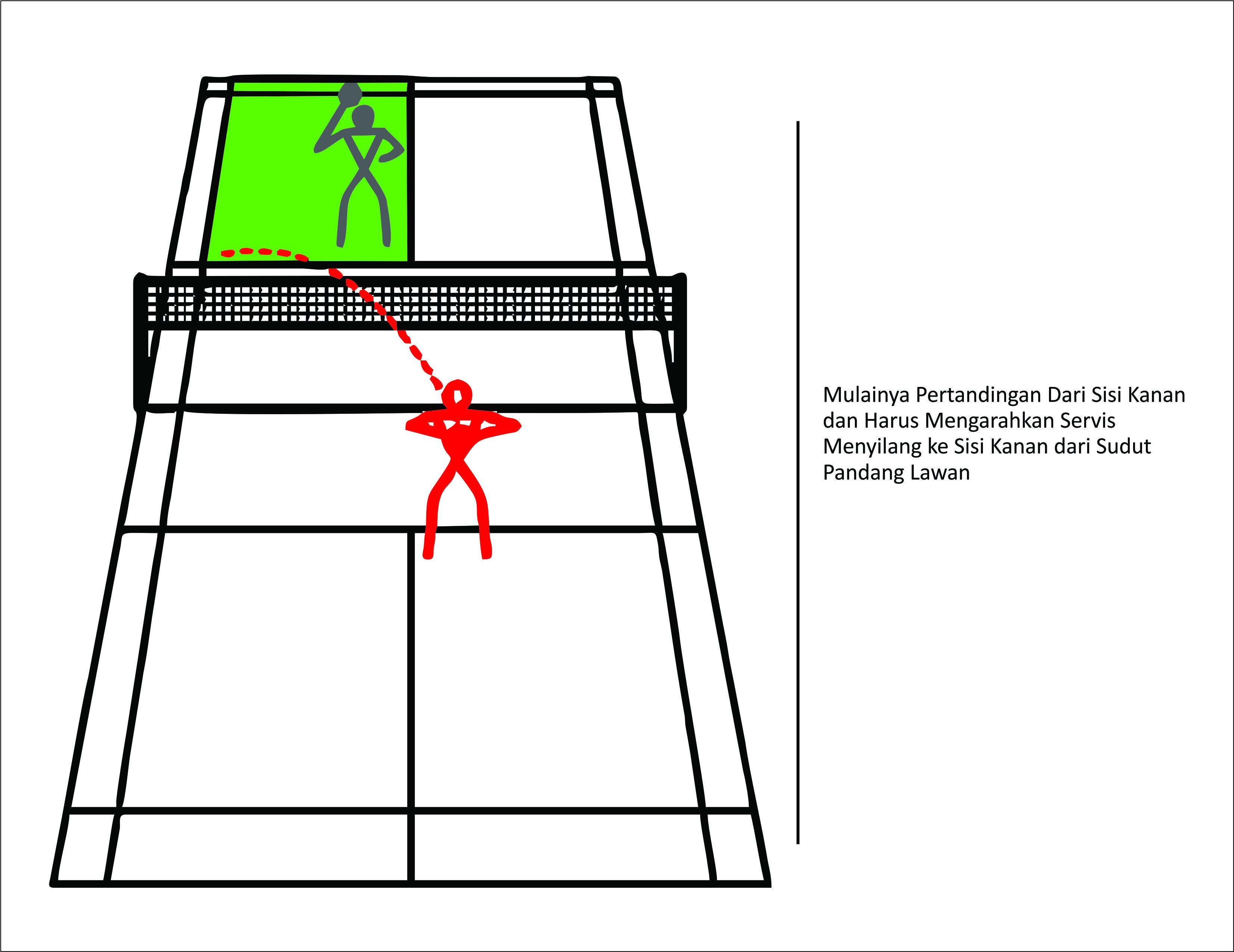 Peraturan Bulutangkis (Servis Kanan). Copyright: Grafis: Eli Suhaeli/INDOSPORT