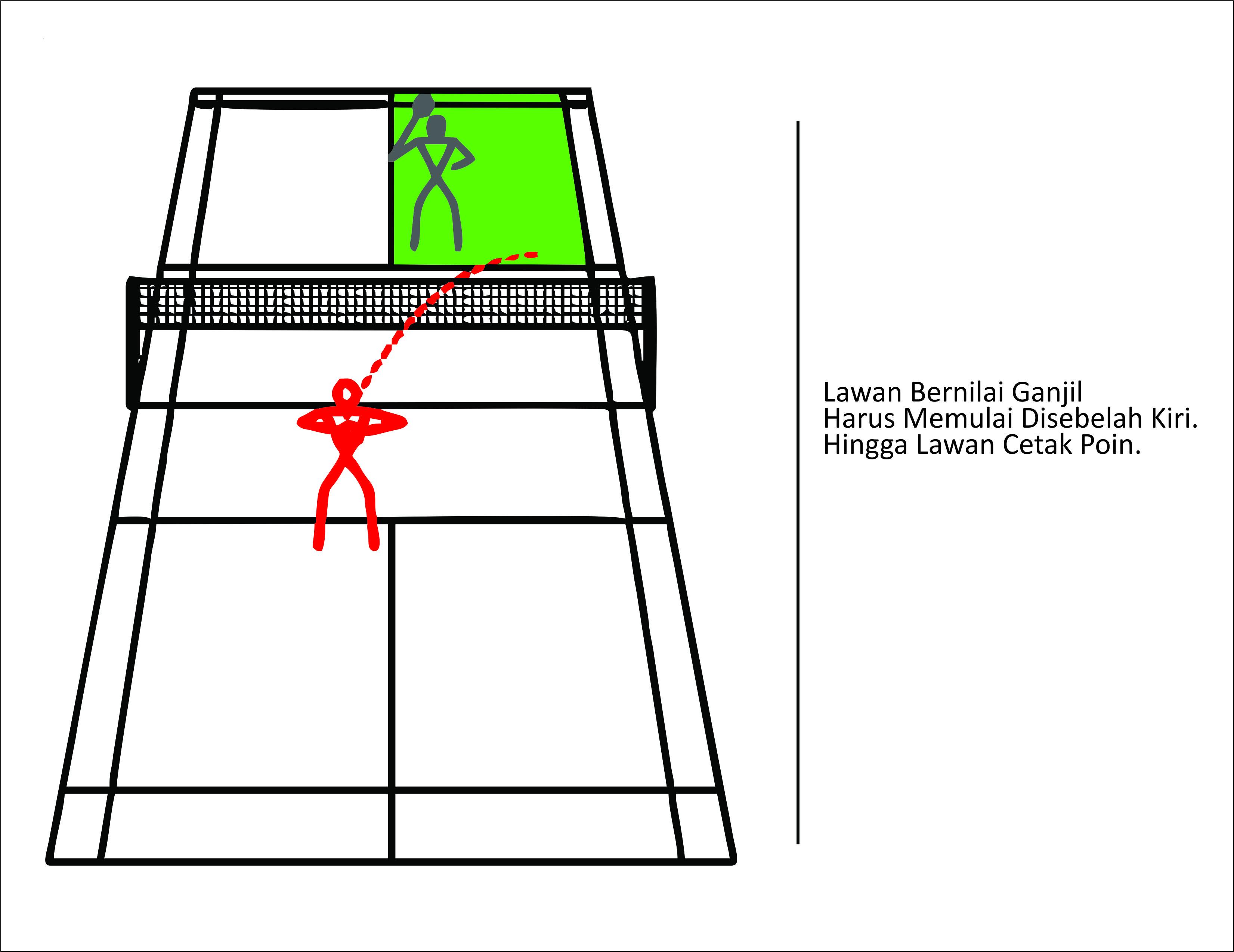 Peraturan Bulutangkis (Servis Kiri). Copyright: Grafis: Eli Suhaeli/INDOSPORT