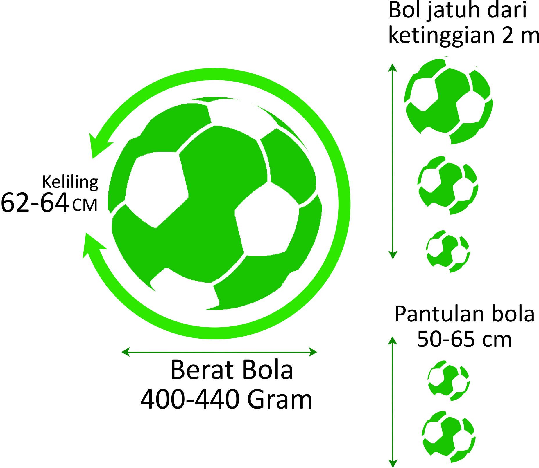 Peraturan Futsal (Bola). Copyright: Grafis: Eli Suhaeli/INDOSPORT