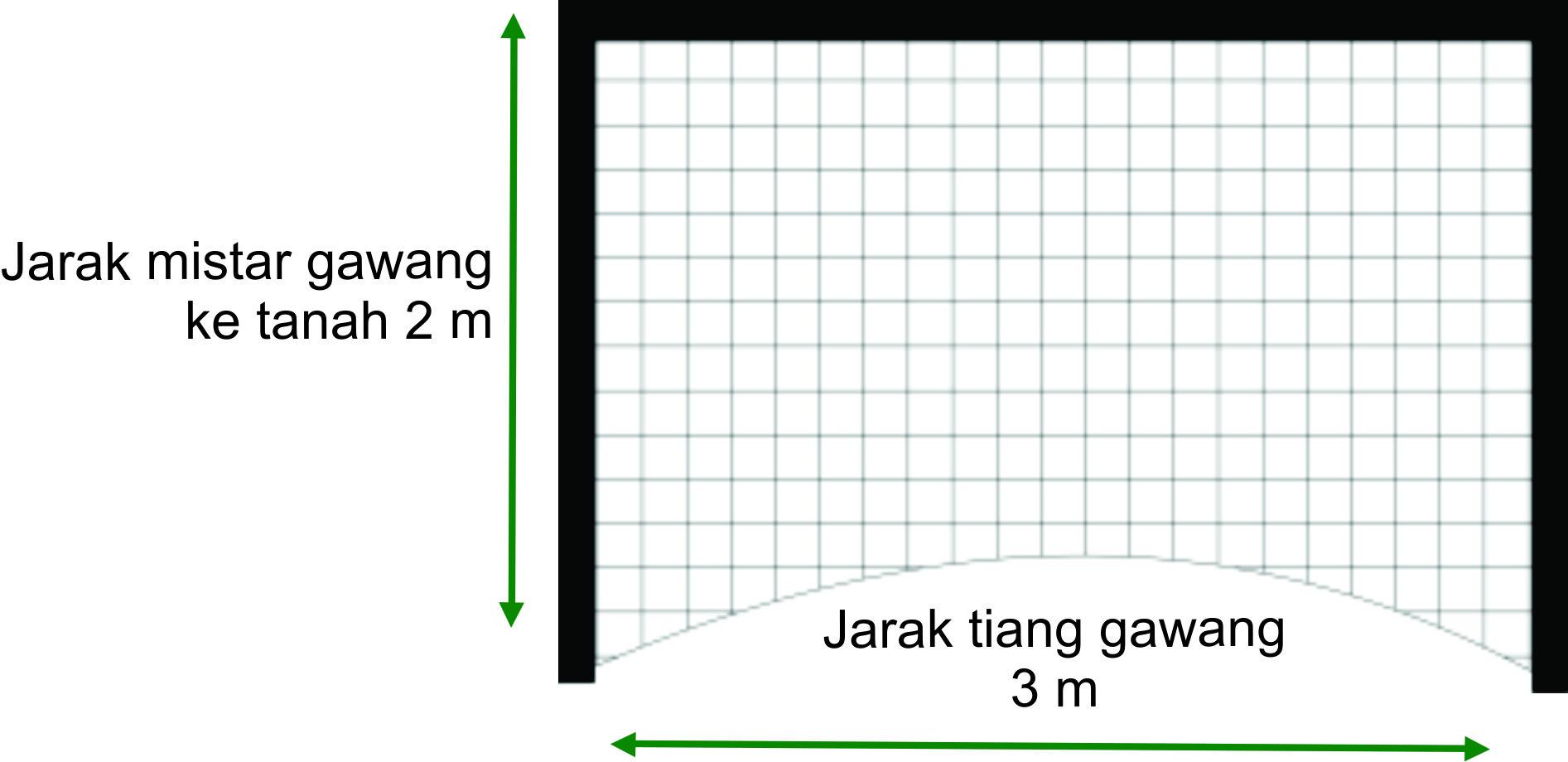 Peraturan Futsal (Gawang). Copyright: Grafis: Eli Suhaeli/INDOSPORT