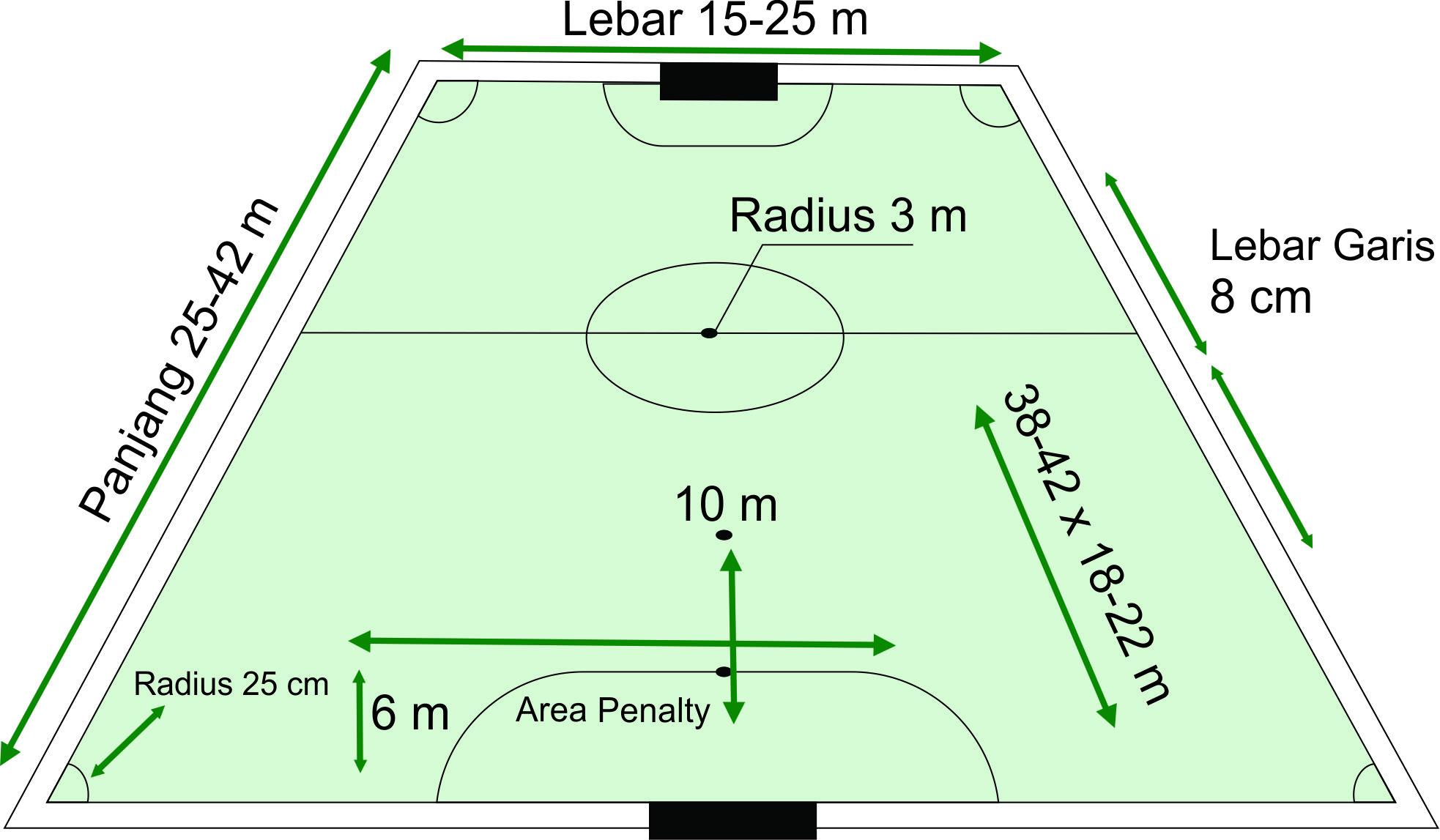 Peraturan Futsal (Lapangan). Copyright: Grafis: Eli Suhaeli/INDOSPORT