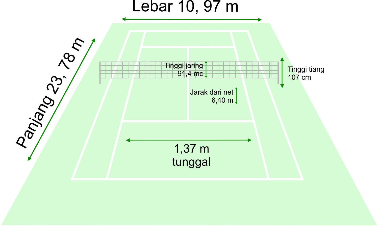 Peraturan Tenis (Lapangan Tenis). Copyright: Grafis: Eli Suhaeli/INDOSPORT