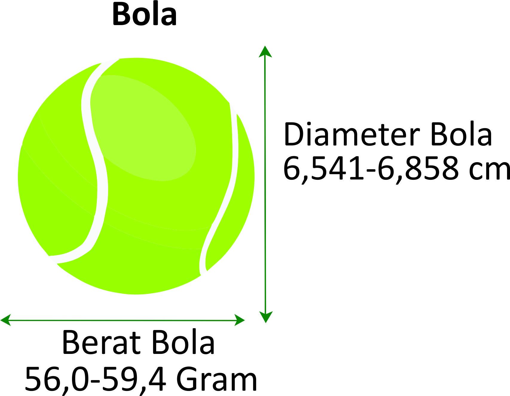 Ukuran diameter bola tenis meja yaitu