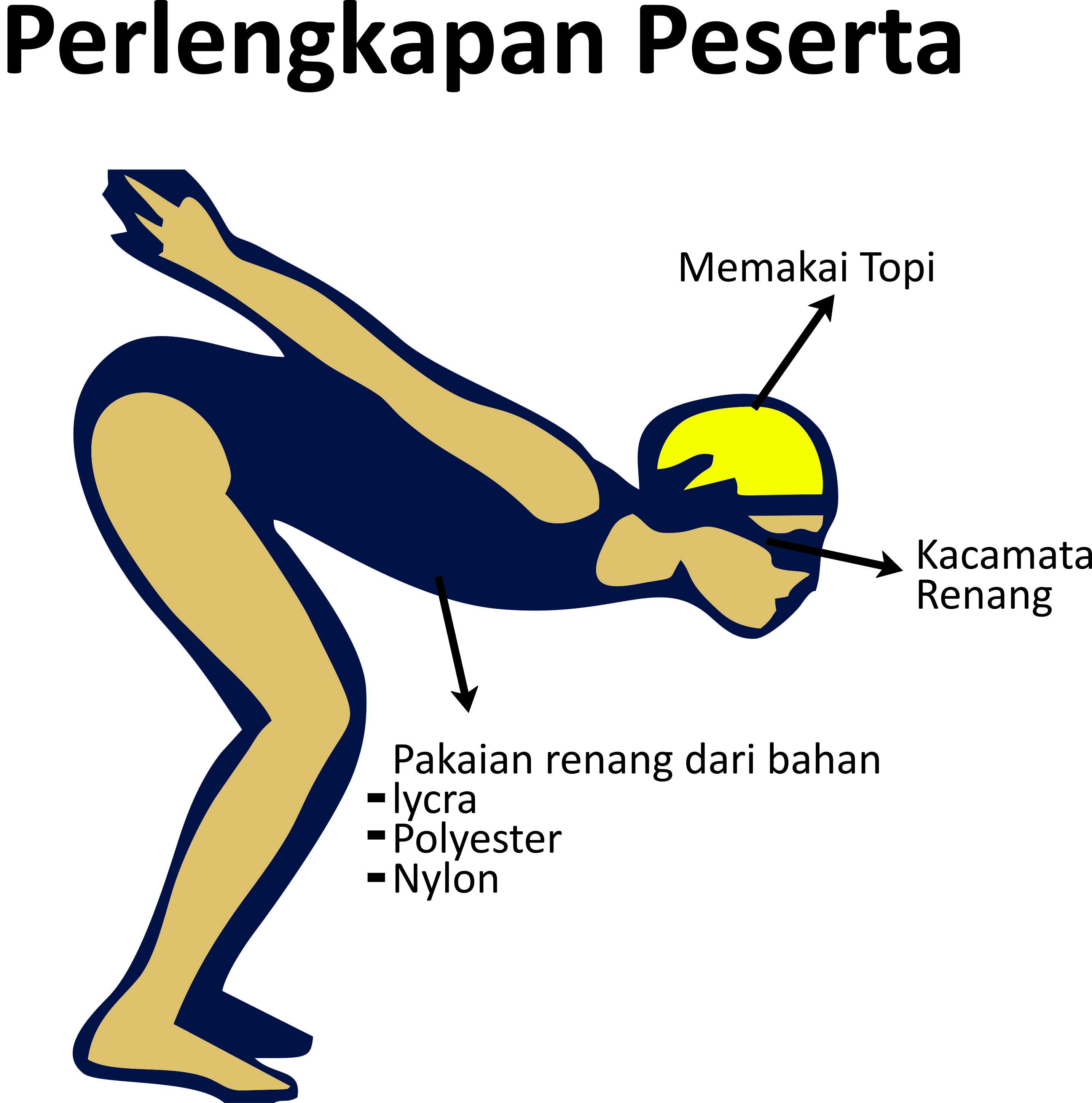 Perlengkapan Peserta (Peraturan Renang). Copyright: Grafis: Eli Suhaeli/INDOSPORT